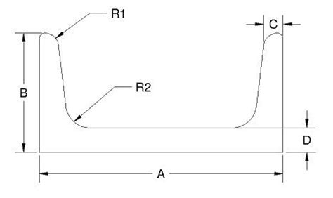 chanel estructural|structural pipe channel.